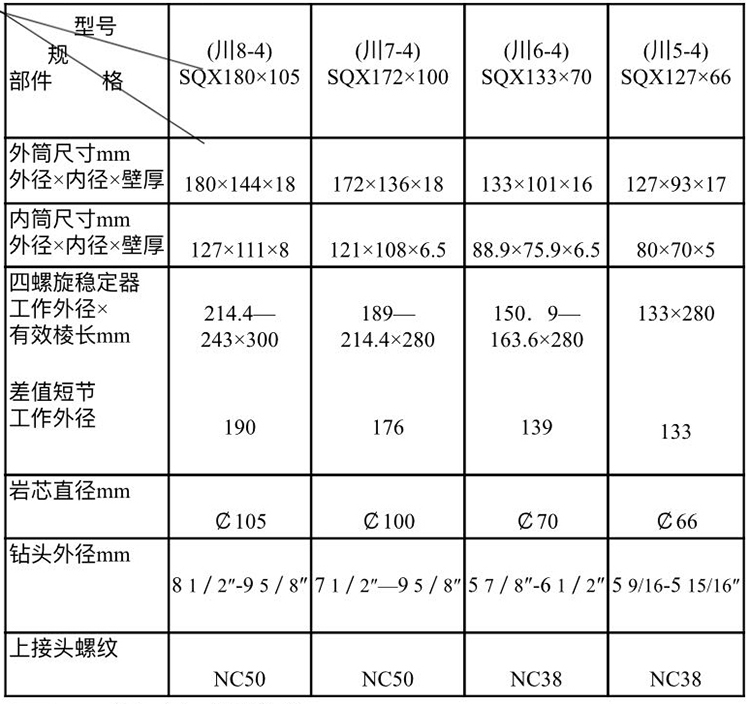 取芯工具規格型號1